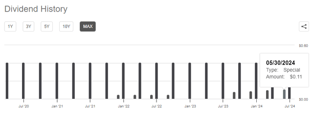 CCAP dividend history