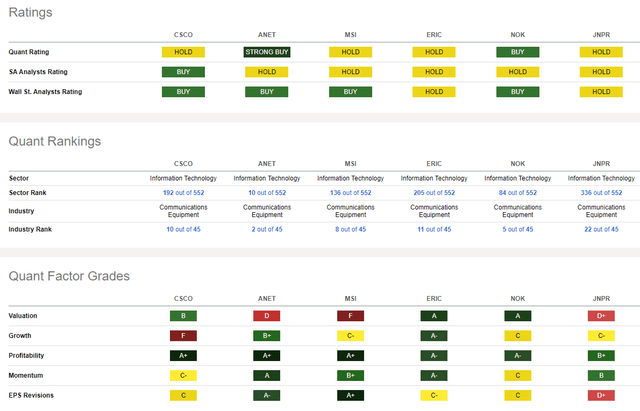 Competitor Analysis