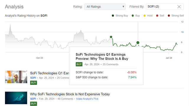 Seeking Alpha, Oakoff's coverage of SOFI