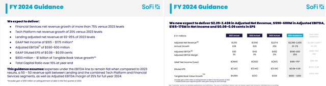 SOFI's IR materials