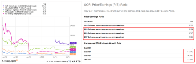 Seeking Alpha, YCharts, Oakoff's notes