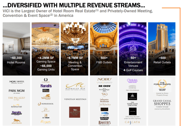 Diversified Revenue Streams