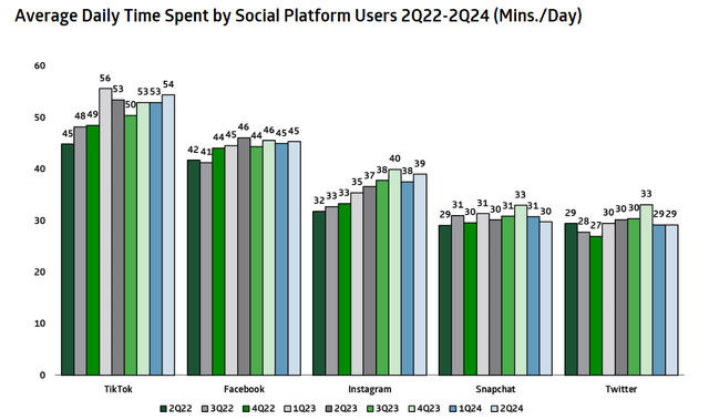 TD Cowen Social Media Insights Q2 2024