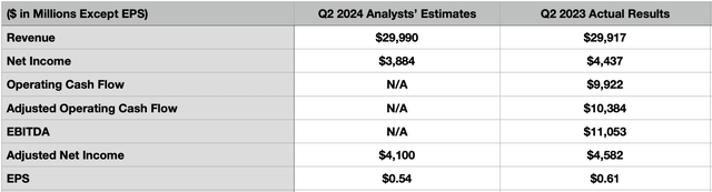 Estimates