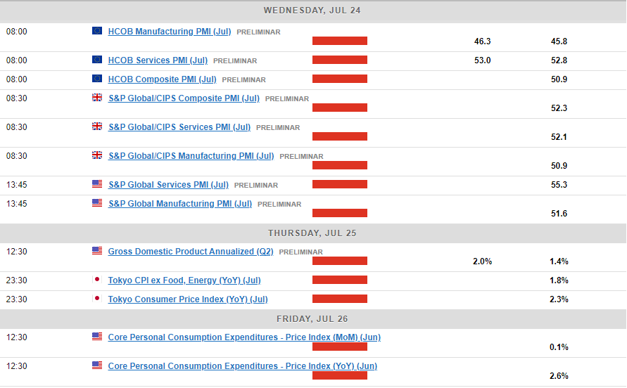 Weekly Market Outlook: U.S. PCE, GDP, And Earnings Expected To Drive Volatility