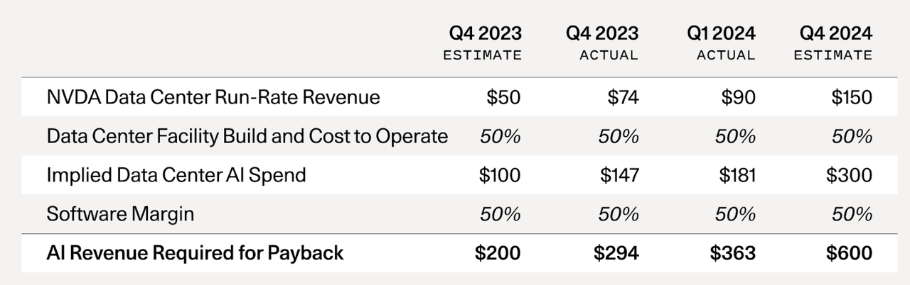 AI Payback Math