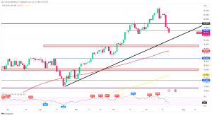 Nasdaq 100 Daily Chart - June 28, 2024