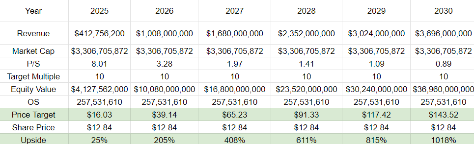 ASTS price target