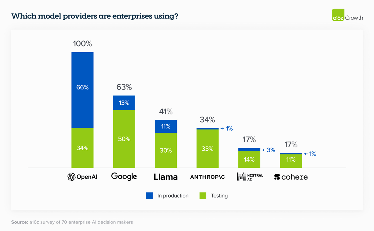 A16 Market Share Analysis