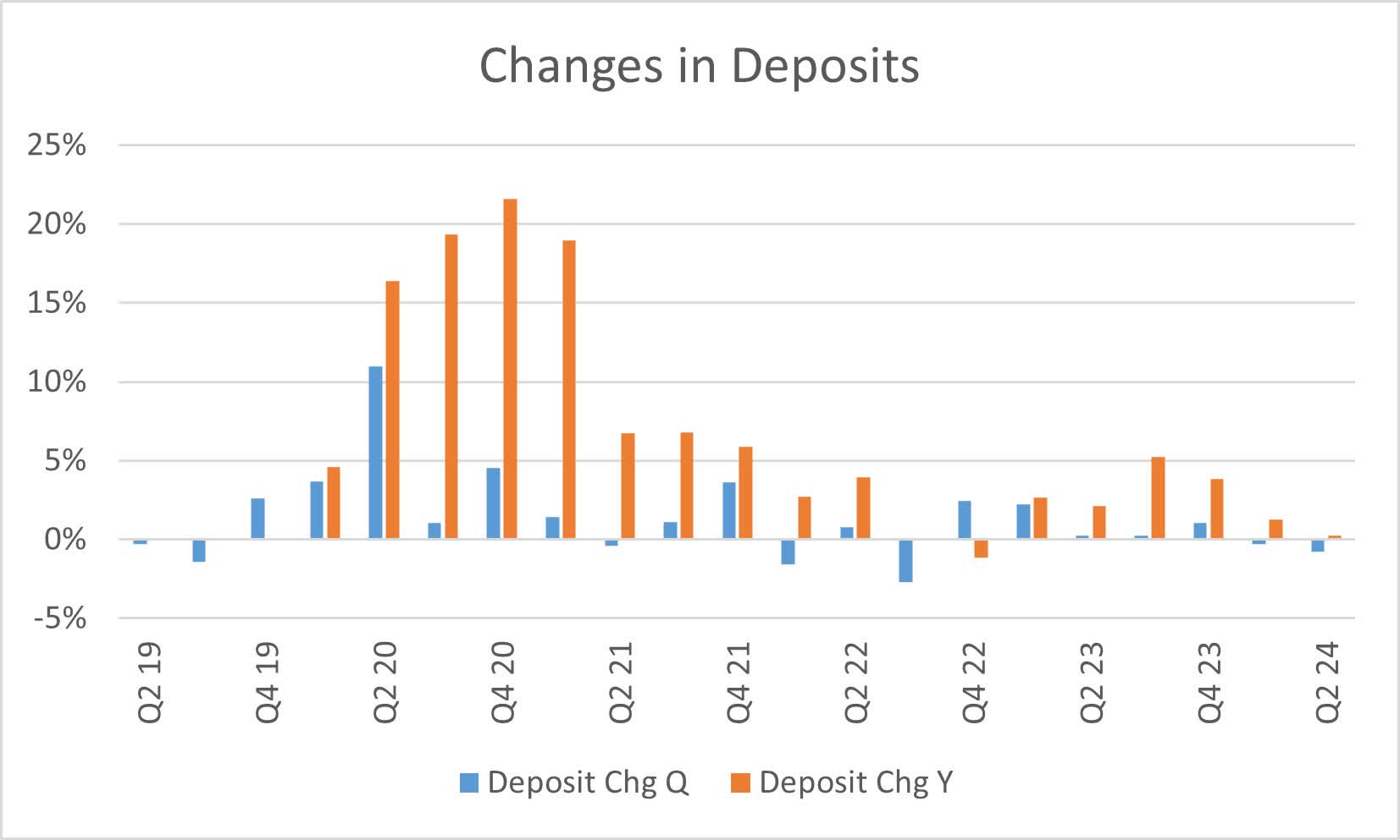 Synovus Financial Switching Preferred Shares On Better Yield