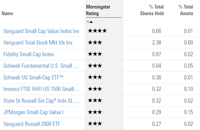 TRTX owners - from morningstar.com