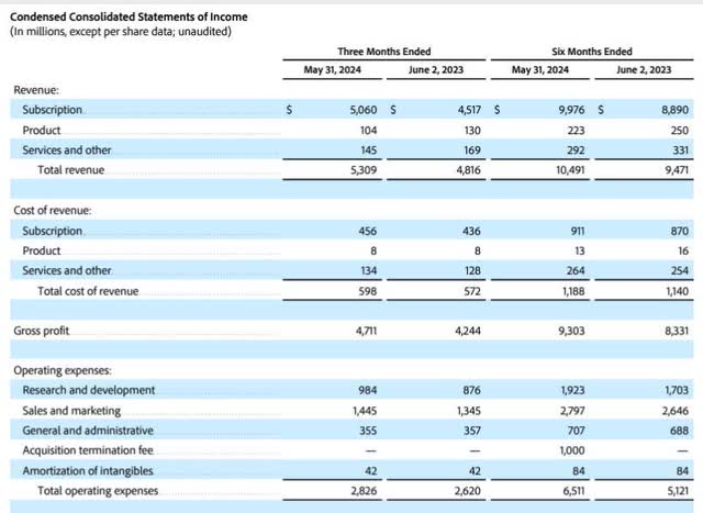 Adobe second quarter FY 2024 income statement.