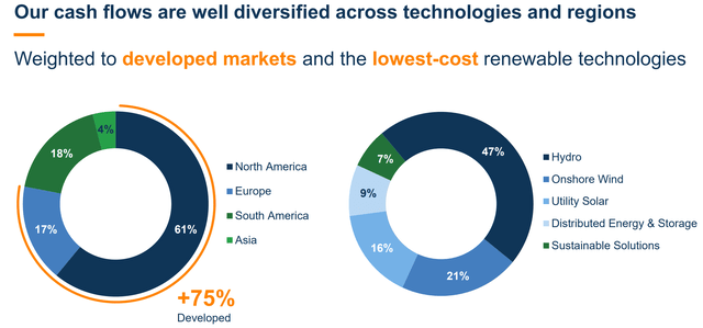 bep dividend stock