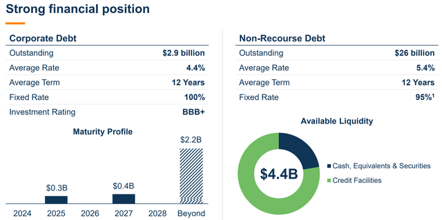 bep dividend stock
