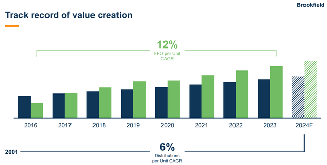 bep dividend stock