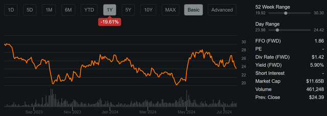 bep dividend stock