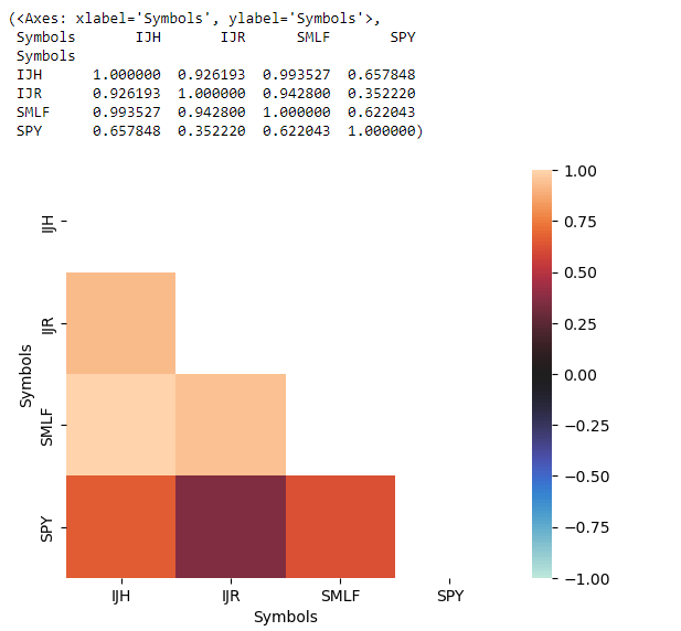 SMLF: Captures The Trump Trade | Seeking Alpha