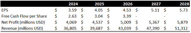 Metrics -$SBUX