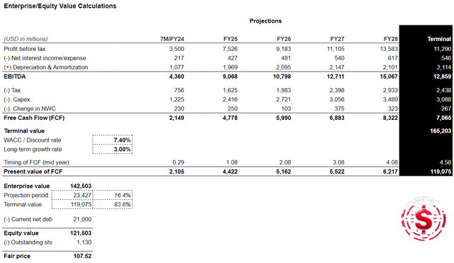 Starbucks DCF Model -$SBUX