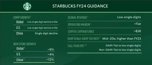 Overview Q2 -$SBUX