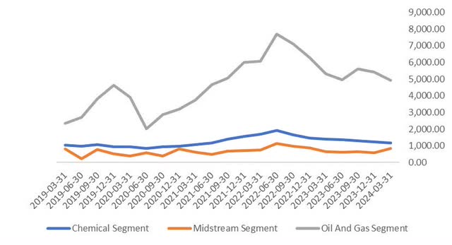 Occidental Petroleum