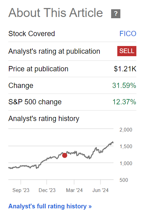 FICO shares have rallied 30%+ since January