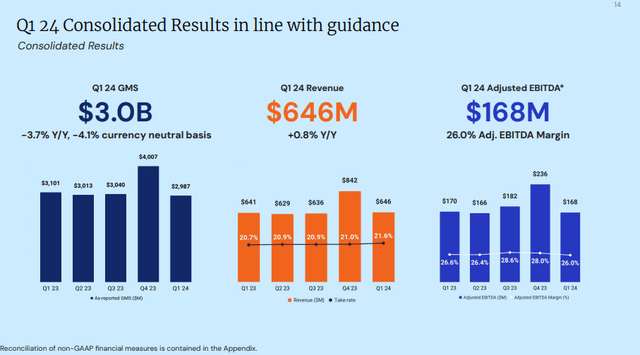 Q1 FY24 Earnings Slides: Etsy's Q1 Earnings Snapshot