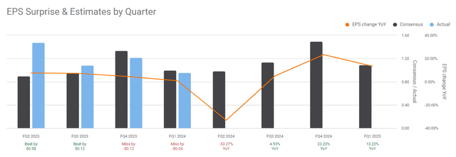 Seeking Alpha: EPS should bottom in Q2 and start to accelerate