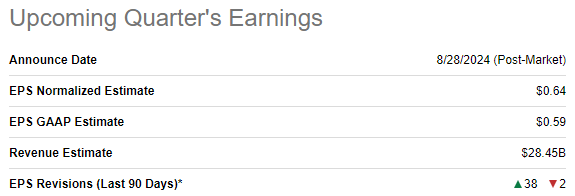 NVDA's upcoming earnings release