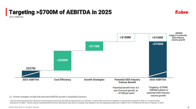 sabre estimated operating income guidance