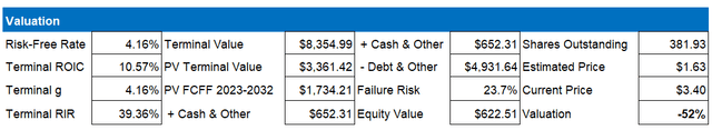 sabre price target per share