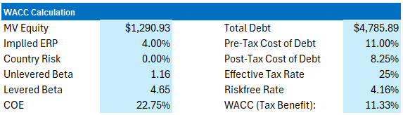 Sabre weighted average cost of capital