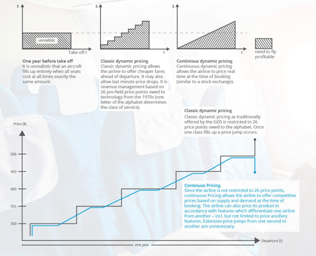 continuous pricing example