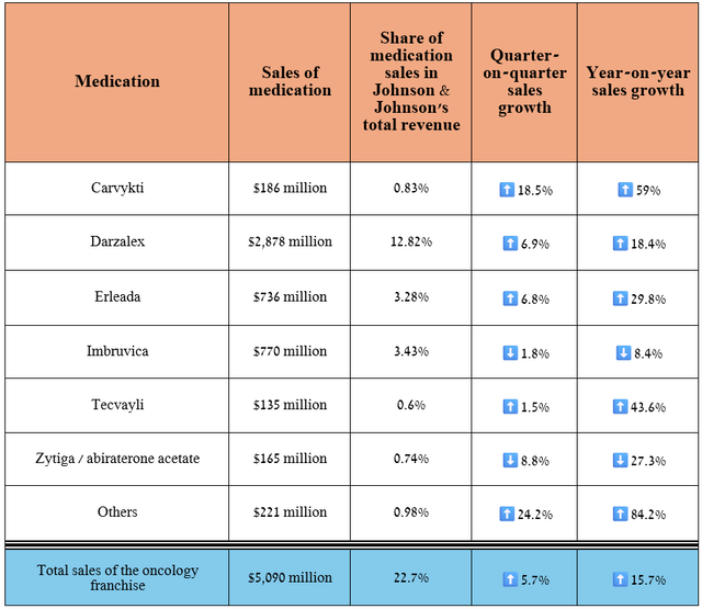 Source: graph was made by Author based on 10-Qs and 10-Ks