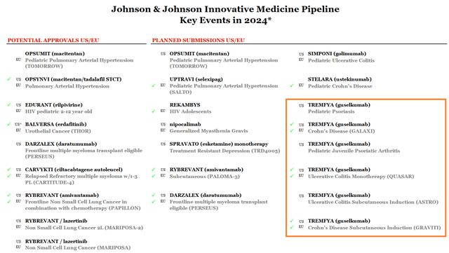 Source: Johnson & Johnson