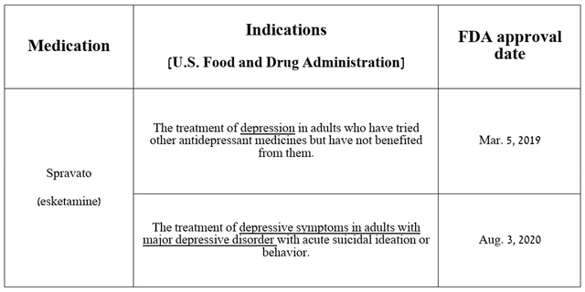 Source: table was made by Author based on Johnson & Johnson press releases