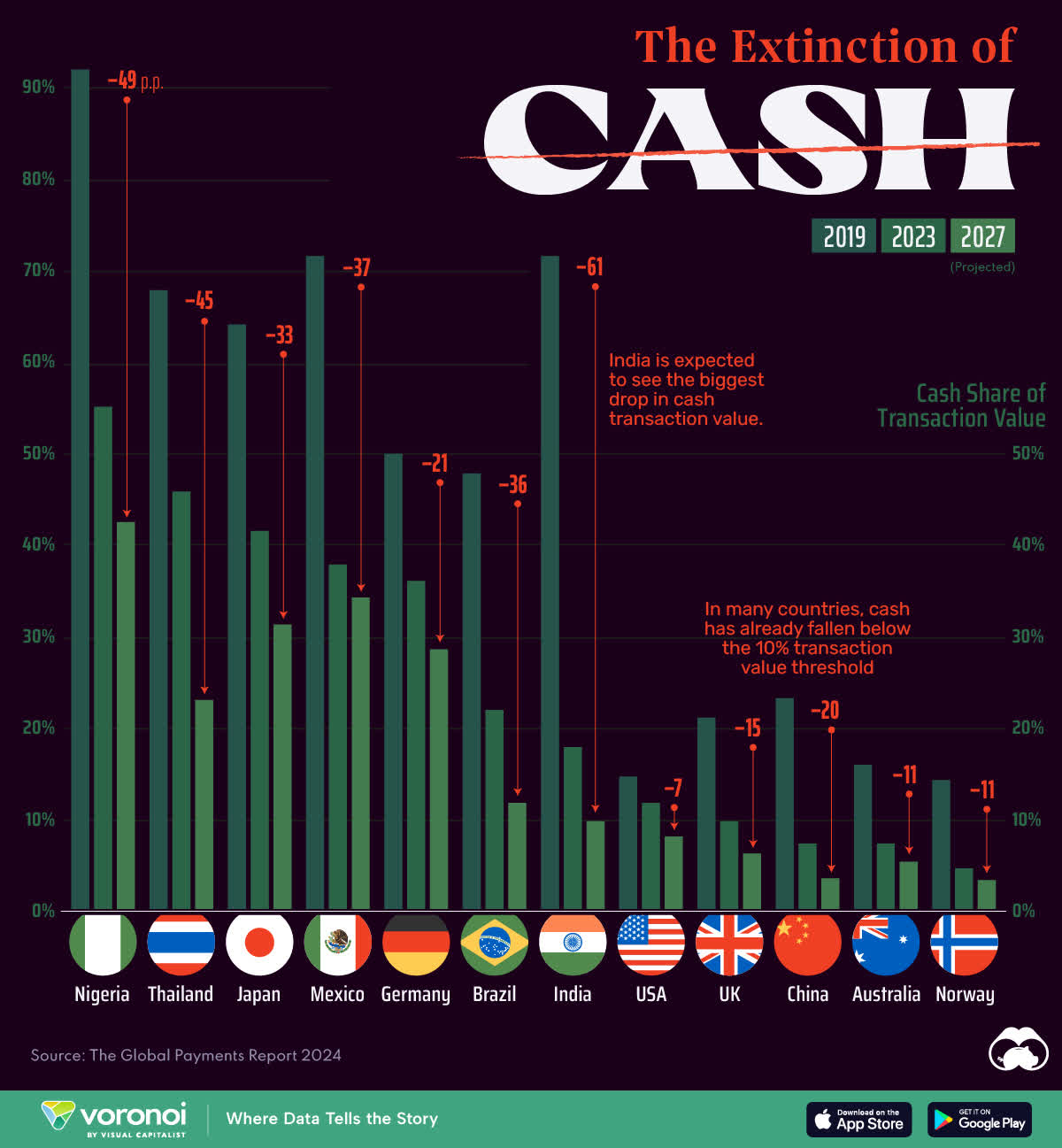 infographic showing the death of cash payments around the world