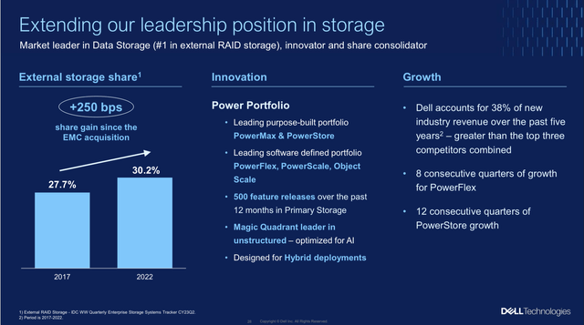 isg storage share