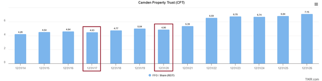 A graph with blue bars Description automatically generated with medium confidence