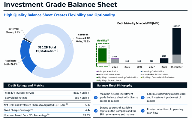 A screenshot of a balance sheet Description automatically generated