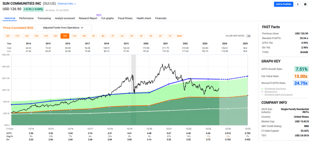 A graph with green and blue lines Description automatically generated