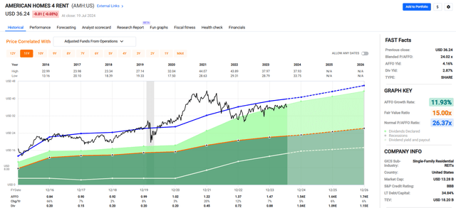 A graph of stock market Description automatically generated with medium confidence