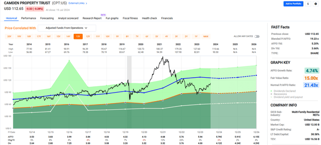 A graph of stock market Description automatically generated