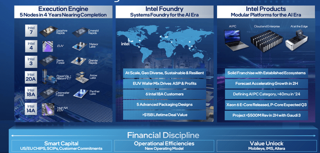 Intel Investor Presentation