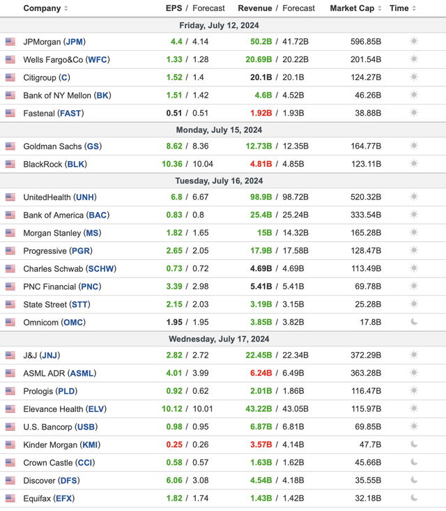 Earnings