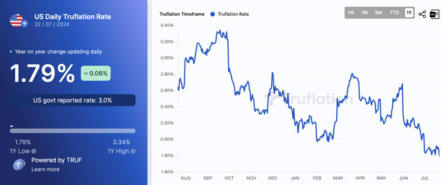 Truflation inflation