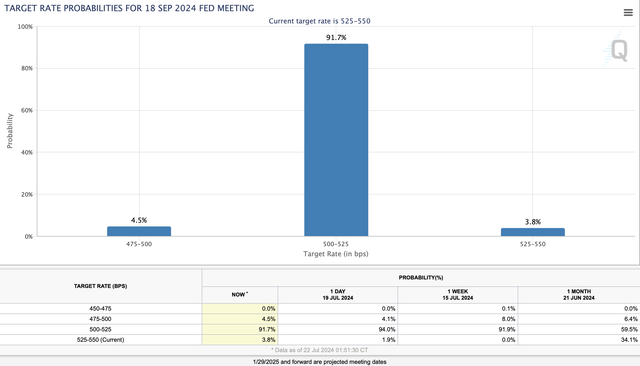 Rate probabilities