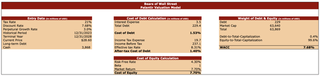 Bears of Wall Street valuation model