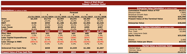 Bears of Wall Street valuation model