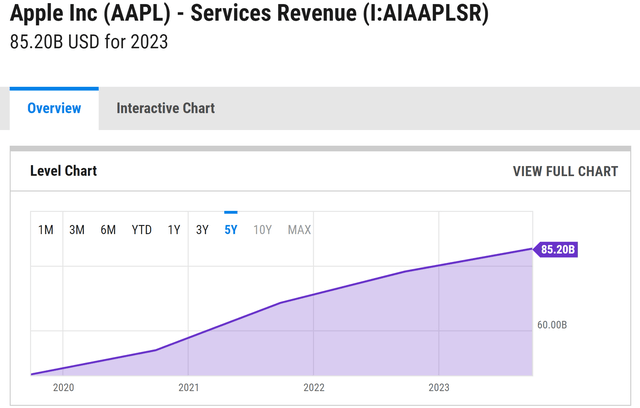 A graph showing a line Description automatically generated with medium confidence